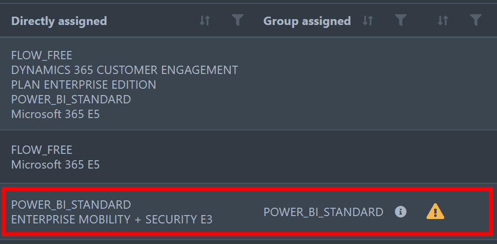Duplicate license assignments detected Portalfuse Licenses direct group assignments screenshot