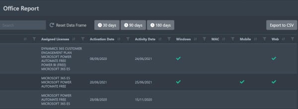 Portalfuse Office 365 Usage Report broken down by OS and type PortalFuse Office 365 Usage Report screenshot