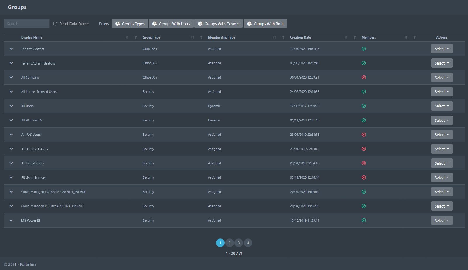 Screenshot of Groups page in PortalFuse displaying key tools and data